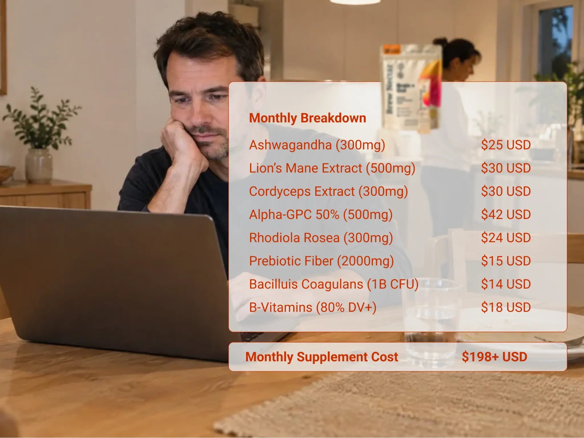 Illustrative monthly individual-supplement price breakdown beside a man using a laptop