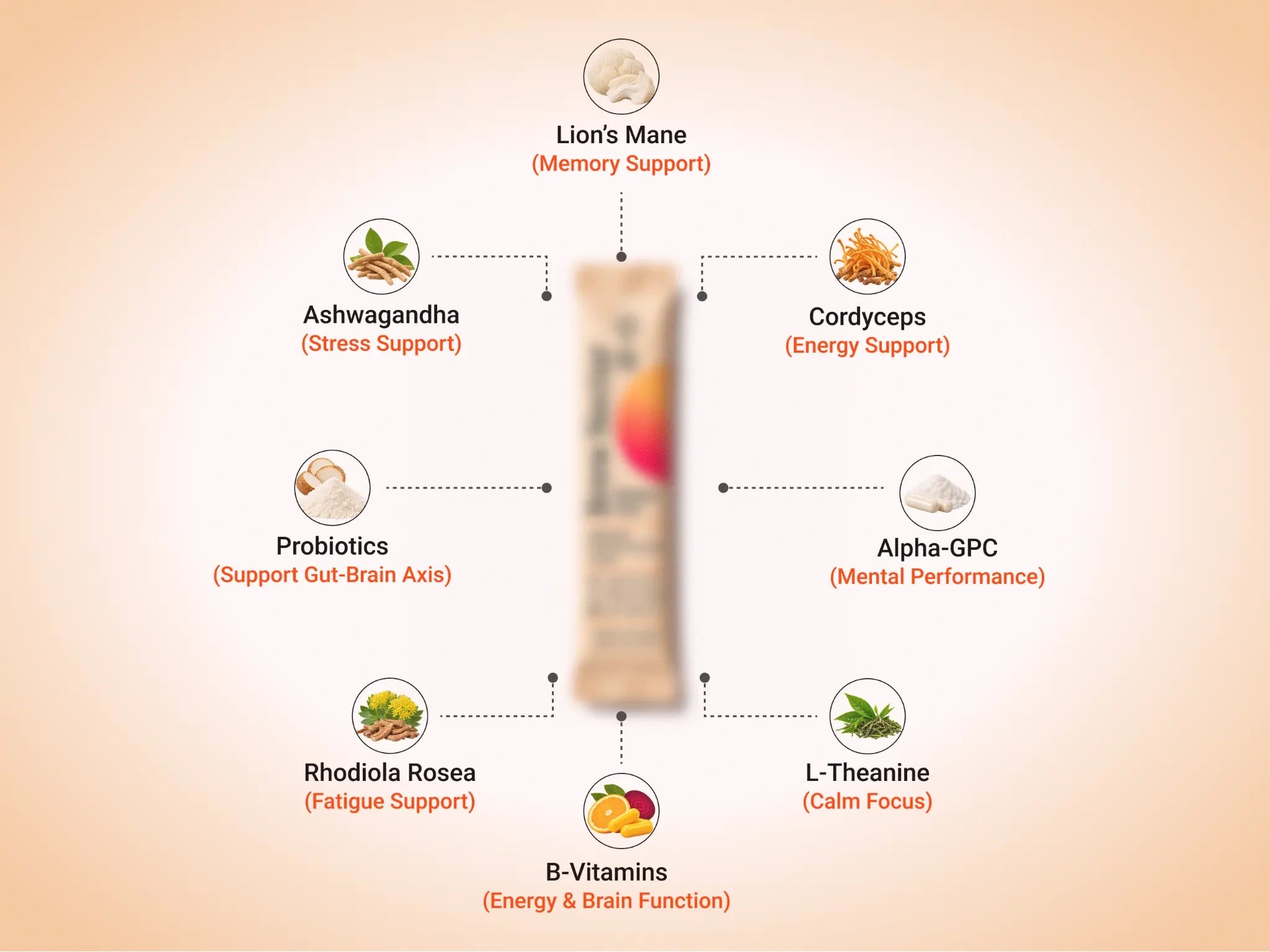 BrewNectar stick pack surrounded by ingredient-support callouts
