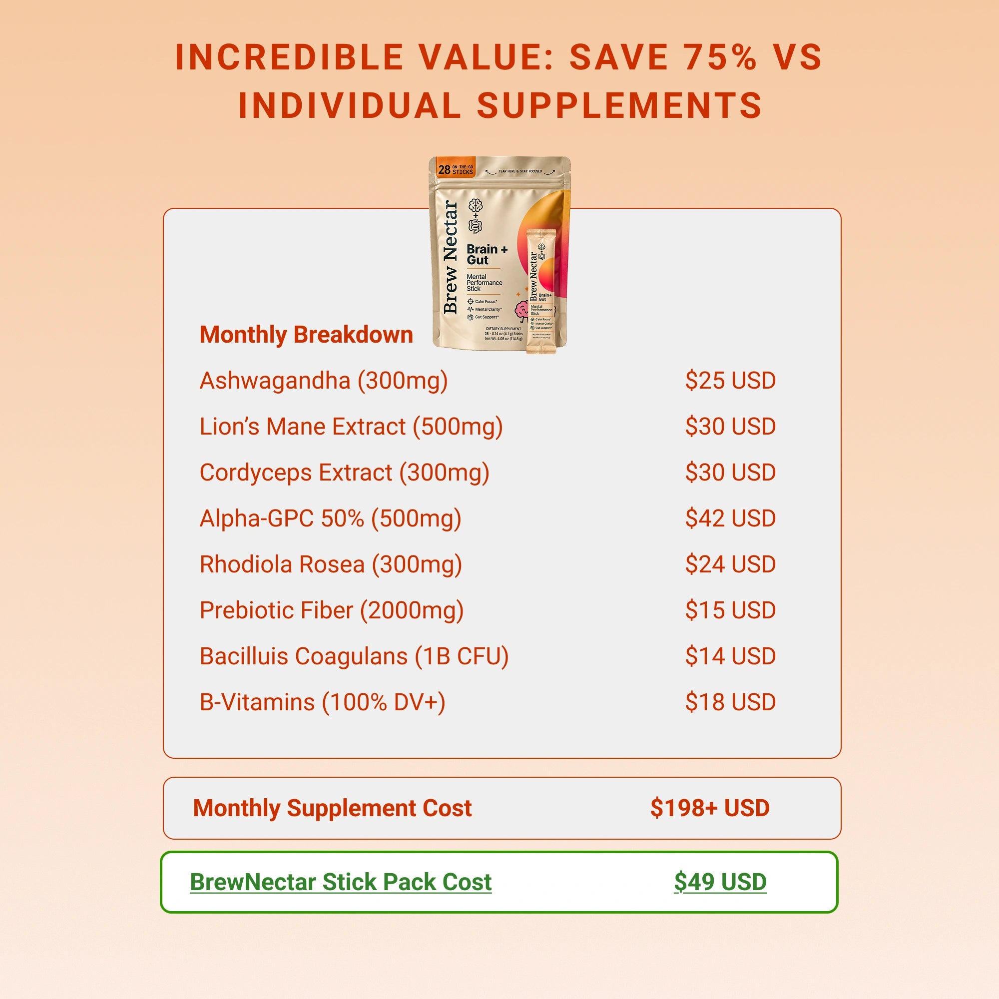 BrewNectar comparison with individual supplement costs