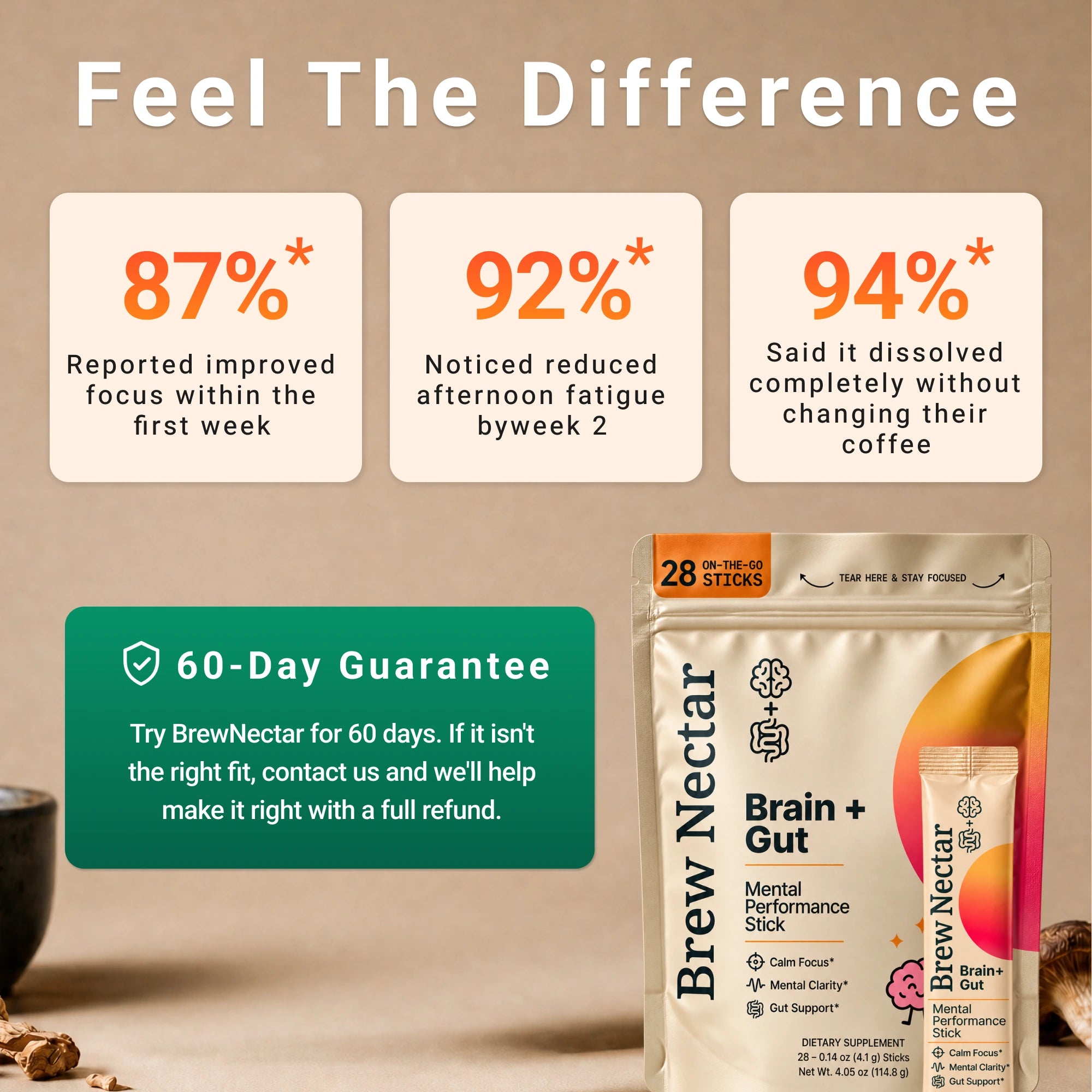 BrewNectar user-reported outcomes and 60-day guarantee